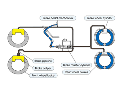 The Relationship between the Brake Master Cylinder and Brake Wheel Cylinder